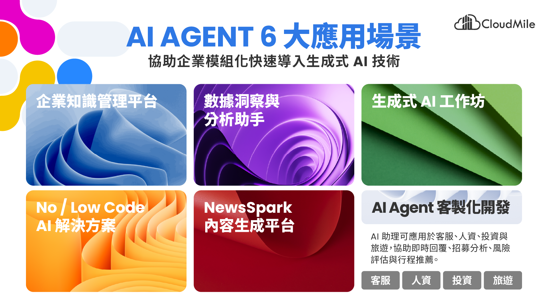 萬里雲集團展示六大 AI Agent 應用場景。（圖／萬里雲提供）