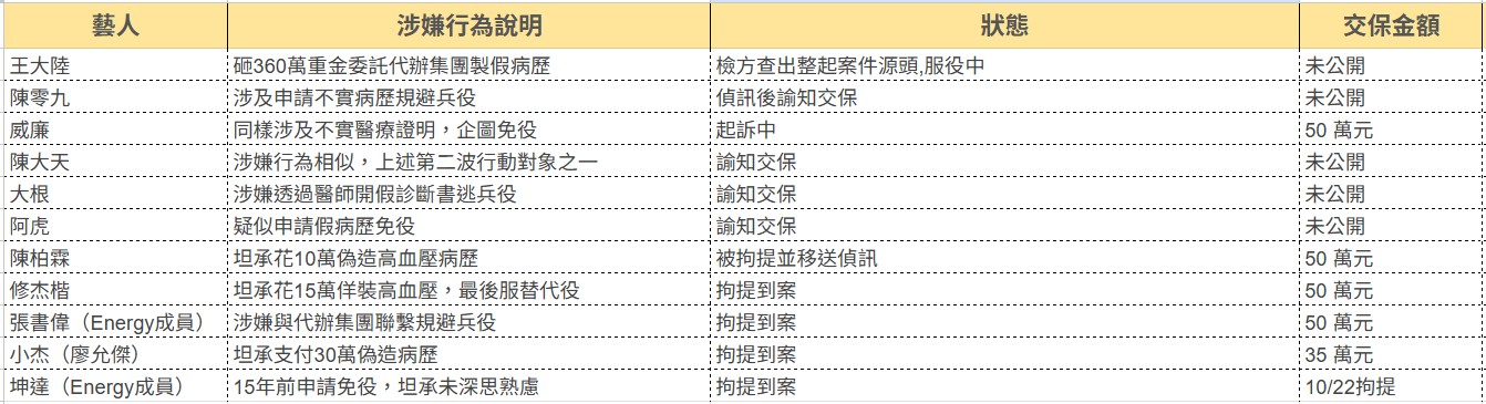 閃兵團名單。(圖/緯來新聞網製圖)