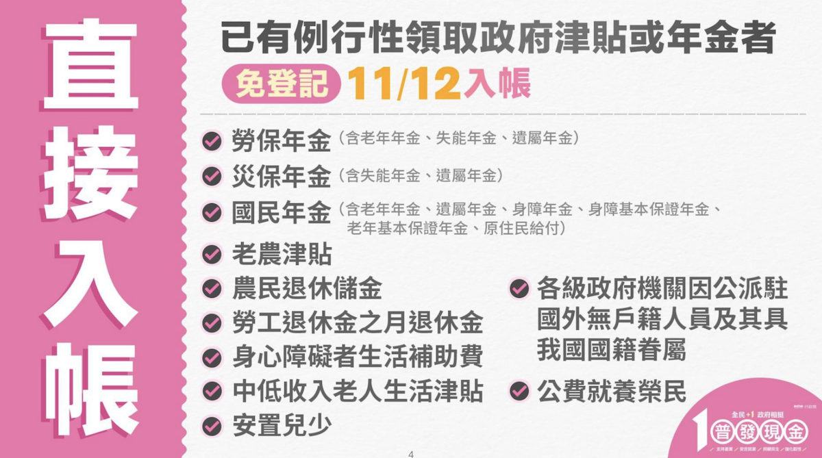 普發1萬領取方式。(圖/行政院提供)