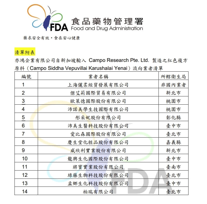 禁用蘇丹紅原料流向多家業者。（圖／食藥署）