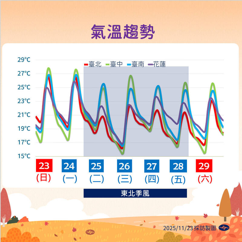全台24日起降溫。（圖／氣象署提供）