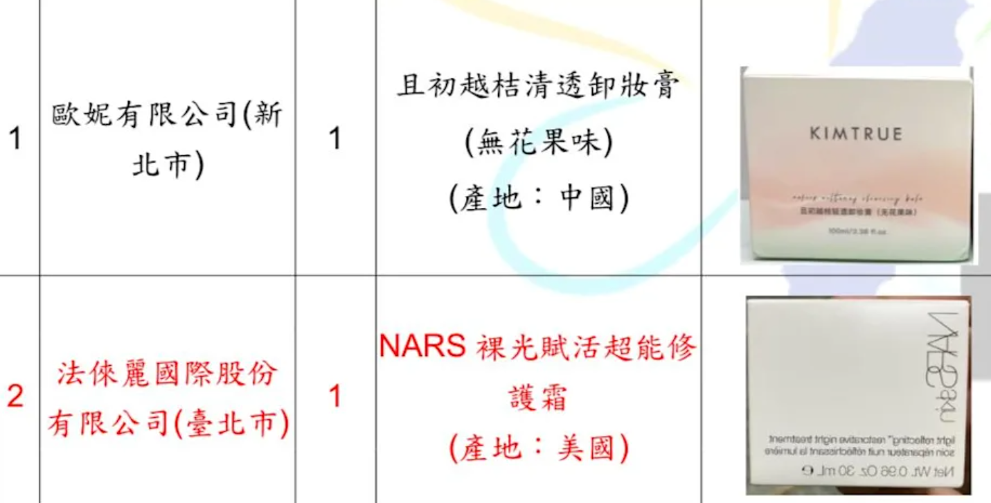 蘇丹紅18項化妝品清單一次看　法倈麗「NARS 修護霜」急回收下架