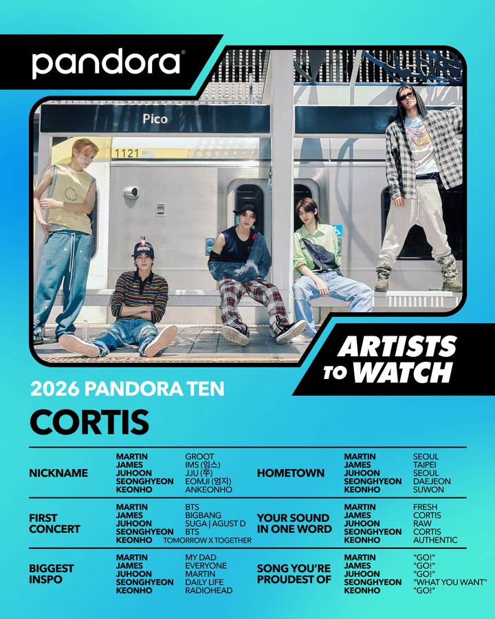 CORTIS趙雨凡家鄉是台北。（圖／BIGHIT MUSIC）