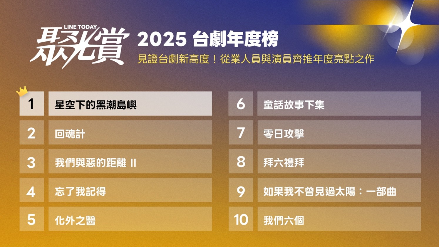 LINE TODAY「十大台劇榜」由《星空下的黑潮島嶼》奪冠。（圖／LINE TODAY提供）