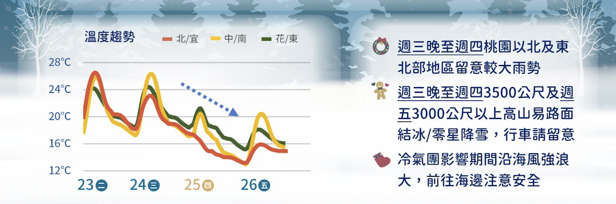 溫度預測圖。（圖／氣象署提供）