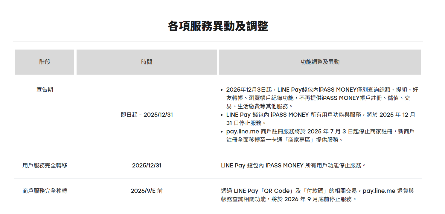 iPASS MONEY、LINE PAY 將分家。(圖/翻攝iPASS MONEY官網)