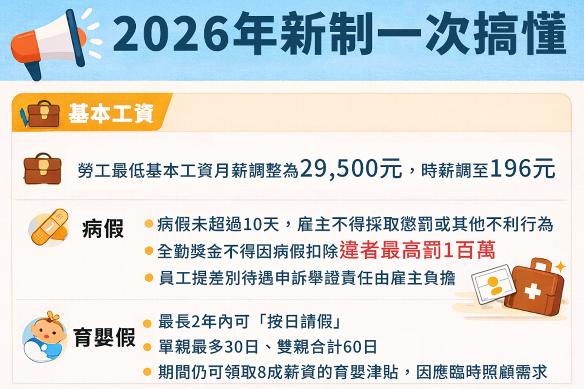 2026新制一次看！生1胎補助10萬、長者免費健檢　勞工病假不得扣全勤