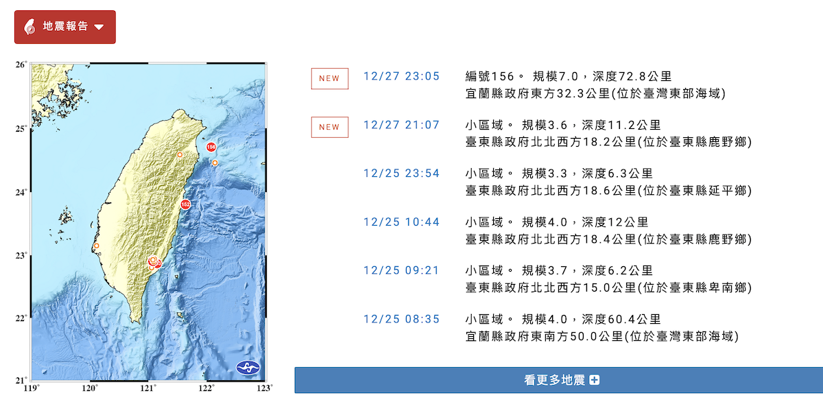 宜蘭外海7.0強震主因曝！花蓮搖21秒全台最久　氣象署：1周內估還有5.5以上地震