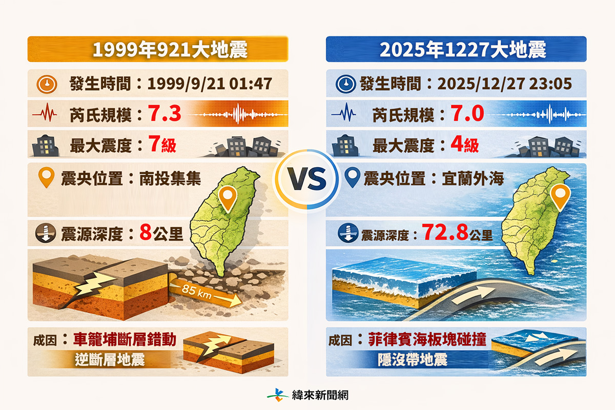 921大地震對比宜蘭7.0地震。（圖／編輯周欣儀製圖）