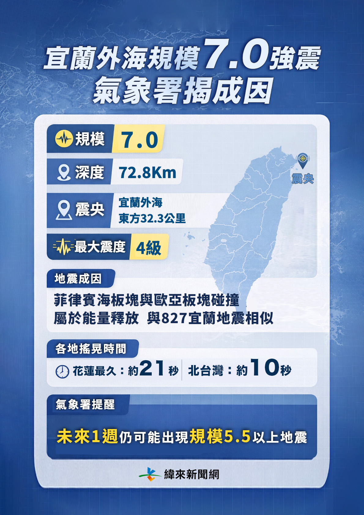 27日深夜發生規模7.0地震。（圖／編輯周欣儀製圖）