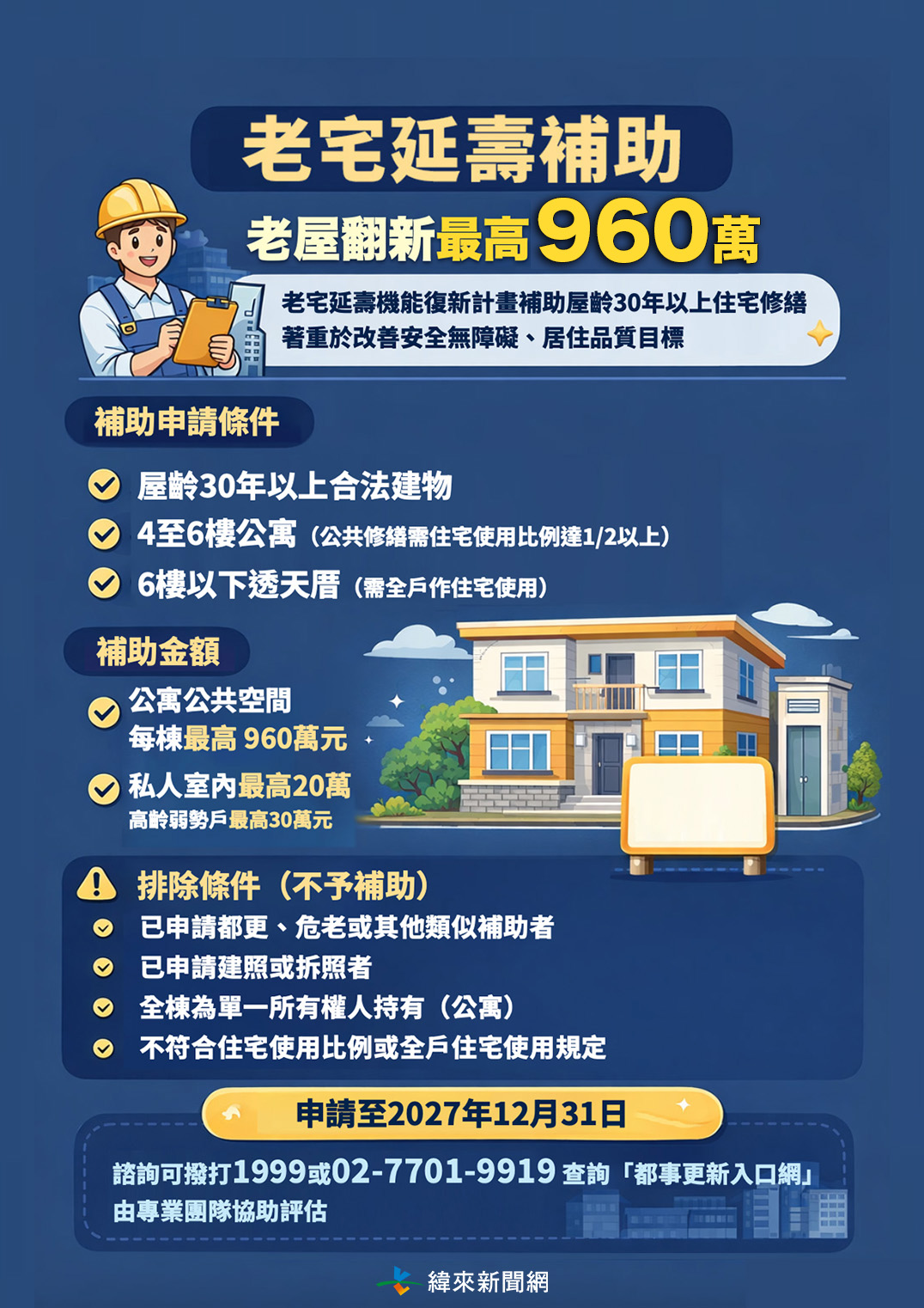 老宅延壽補助。(圖/編輯周欣儀製圖)