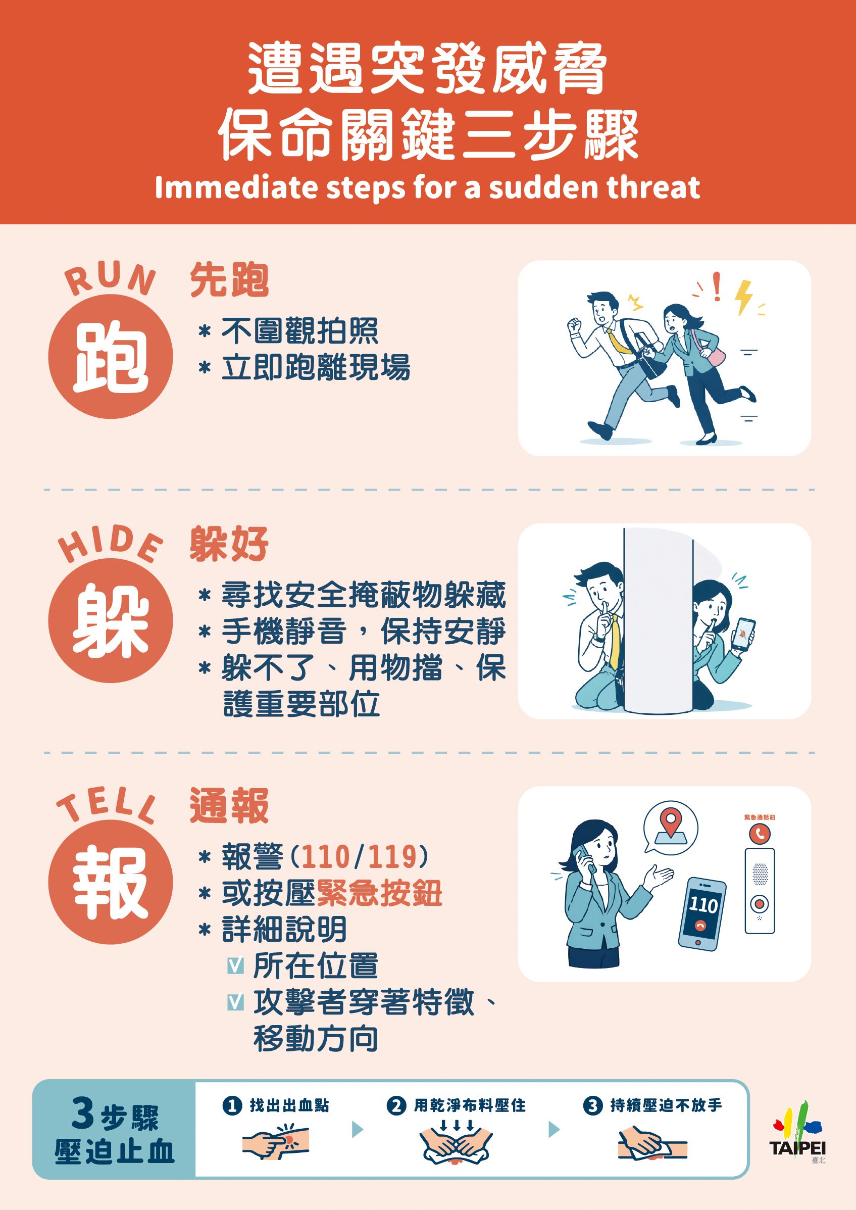 遭遇突發威脅保命關鍵三步驟。(圖/台北捷運提供)