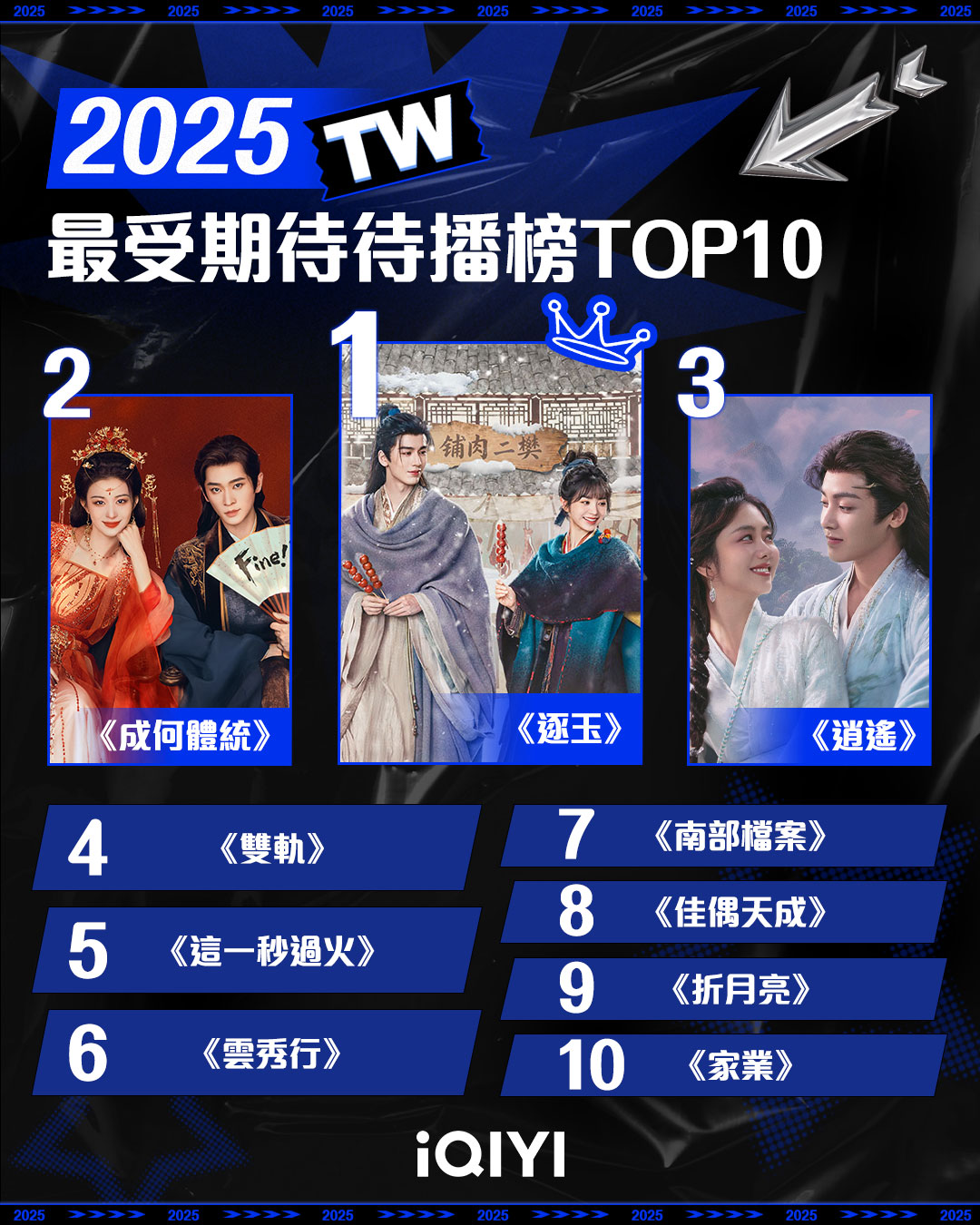 2025台灣人氣電影榜。（圖／愛奇藝國際站提供）