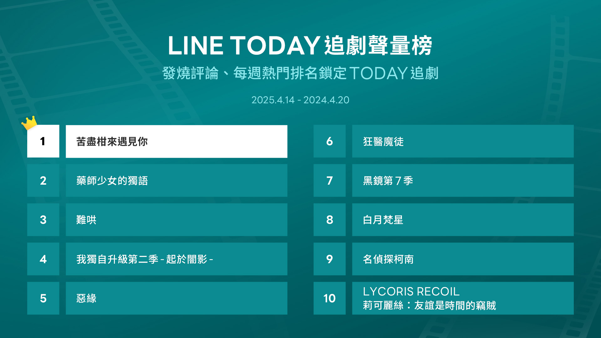 TODAY追劇聲量榜TOP10。（圖／LINE TODAY提供）