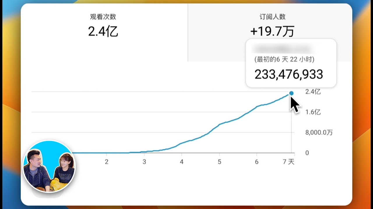 老高曝光祕密頻道成效數據。（圖／翻攝自YouTube）