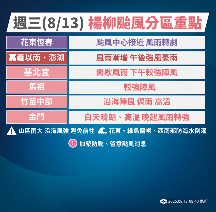 楊柳颱風襲台。（圖／中央氣象署）