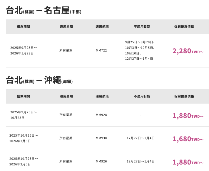 樂桃航空18日推出促銷機票。（圖／樂桃航空官網）