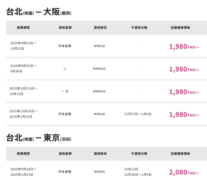 樂桃航空18日推出促銷機票。（圖／樂桃航空官網）