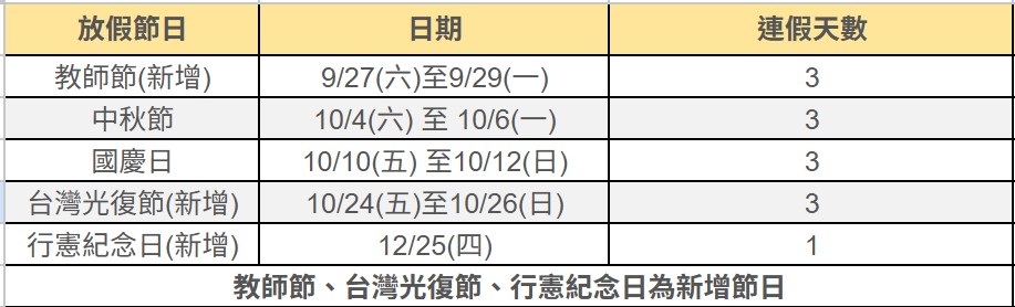 教師節、中秋、雙十接力放假。（圖／緯來新聞網製圖）