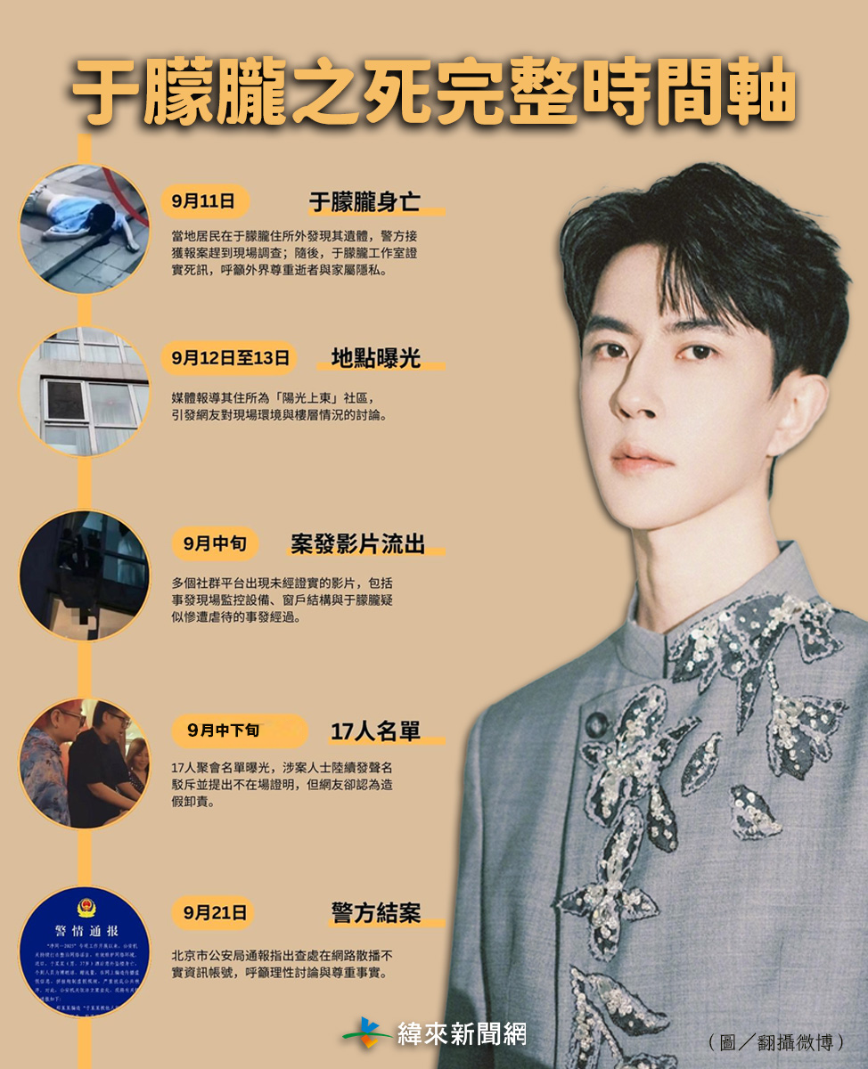 于朦朧之死引爆4大疑雲。（圖／翻攝自微博、緯來新聞網製圖）