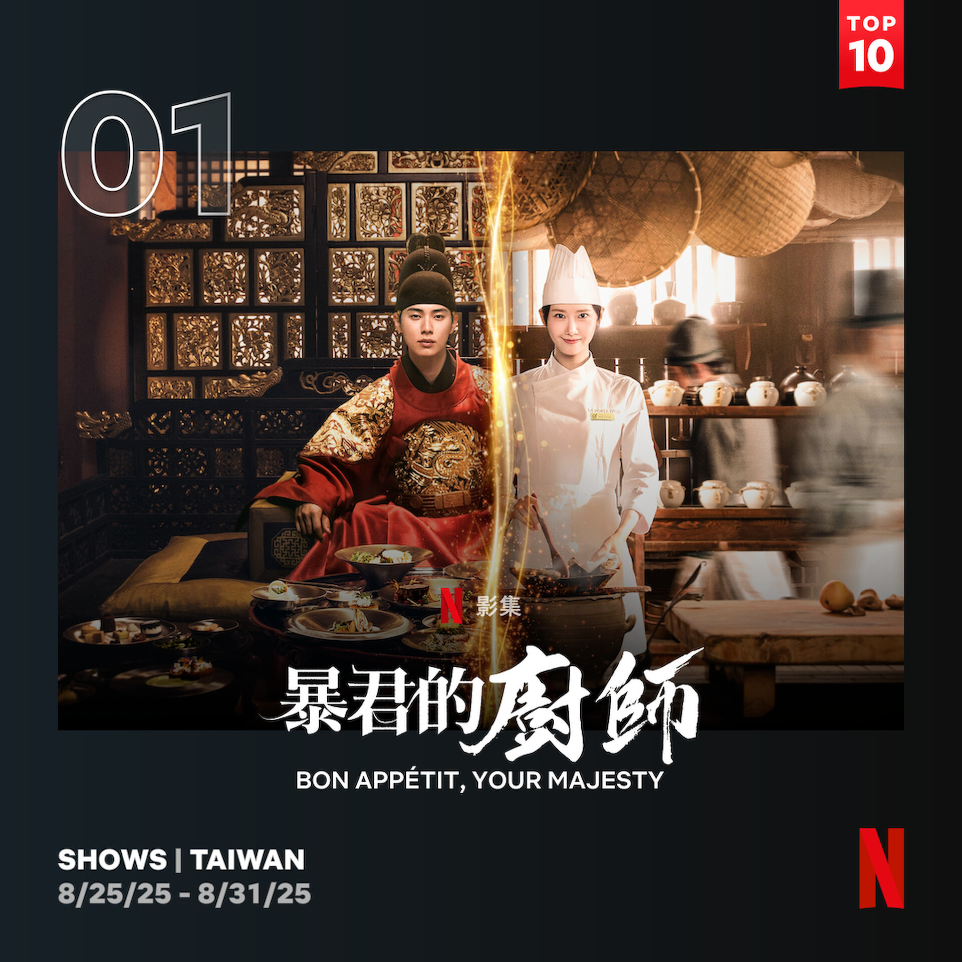 在Netflix上線第二週，《暴君的廚師》在台灣則為第1名冠軍。（圖／Netflix提供）