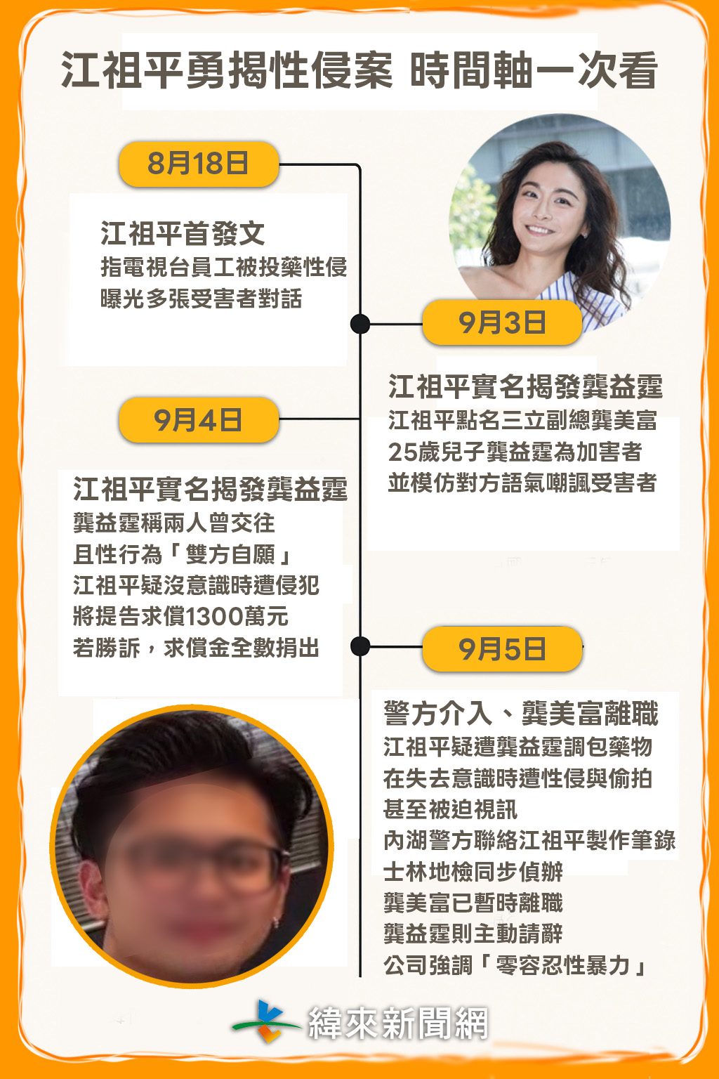 江祖平勇揭性侵黑幕。（圖／資料照、翻攝Threads）
