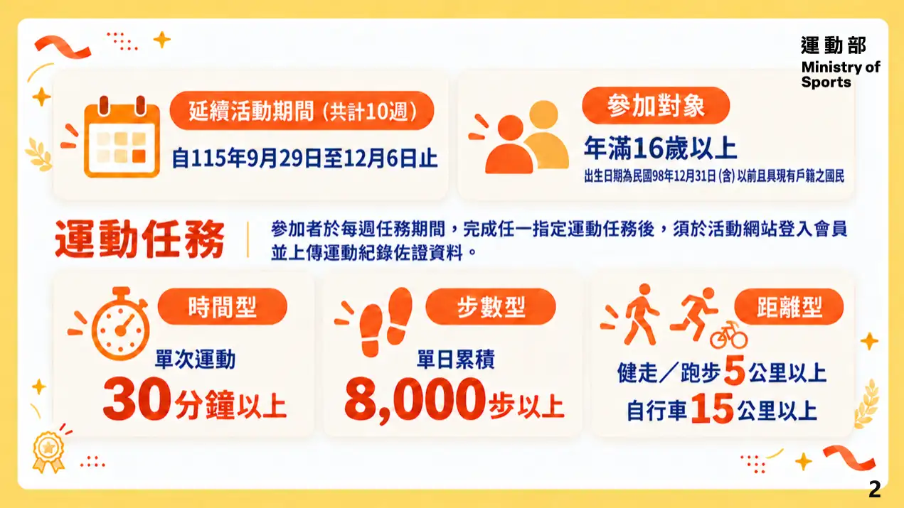 運動幣兌換方式。(圖/運動部官網)