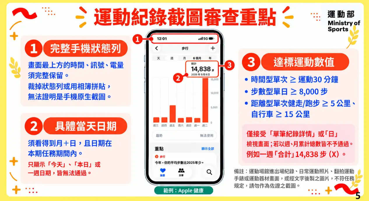 運動幣兌換方式。(圖/運動部官網)
