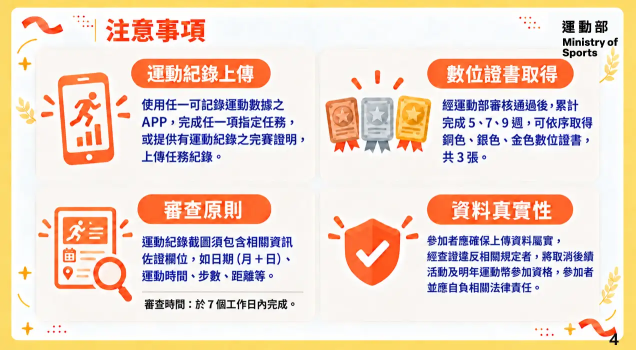 運動幣兌換方式。(圖/運動部官網)