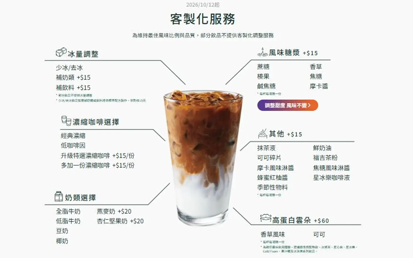星巴克突撤客製化公告。(圖/星巴克官網)