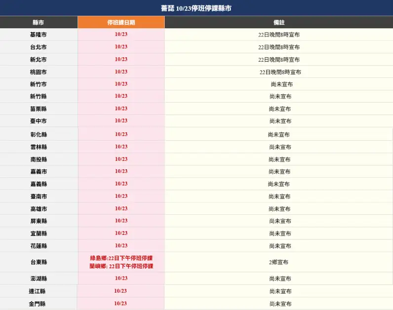 薔琵全台颱風假一次看。(圖/緯來新聞製圖)