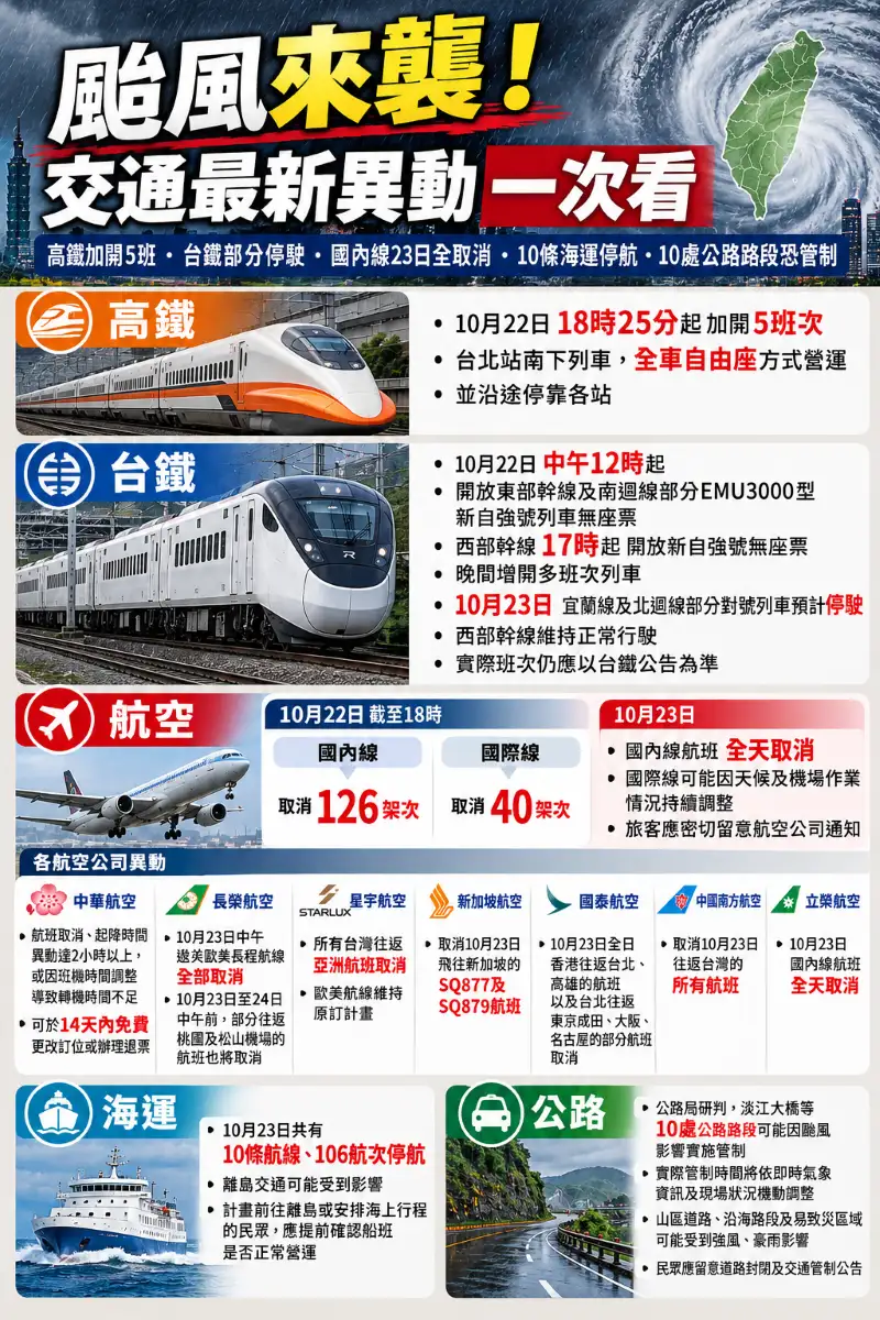 薔琵襲台！海陸空交通異動一次看。（圖／AI生成示意圖）