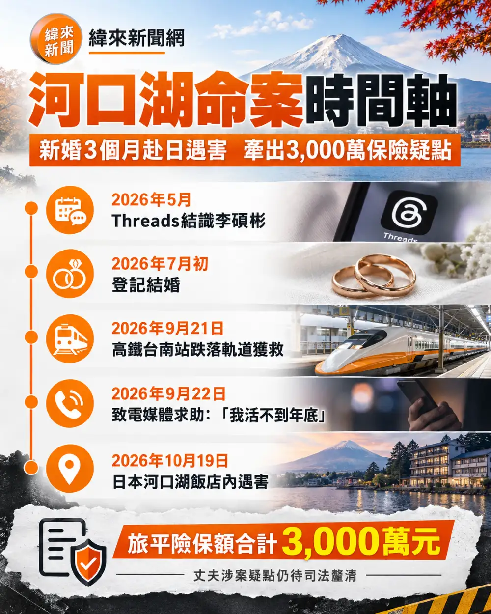 河口湖命案時間軸。(圖/翻攝FB)