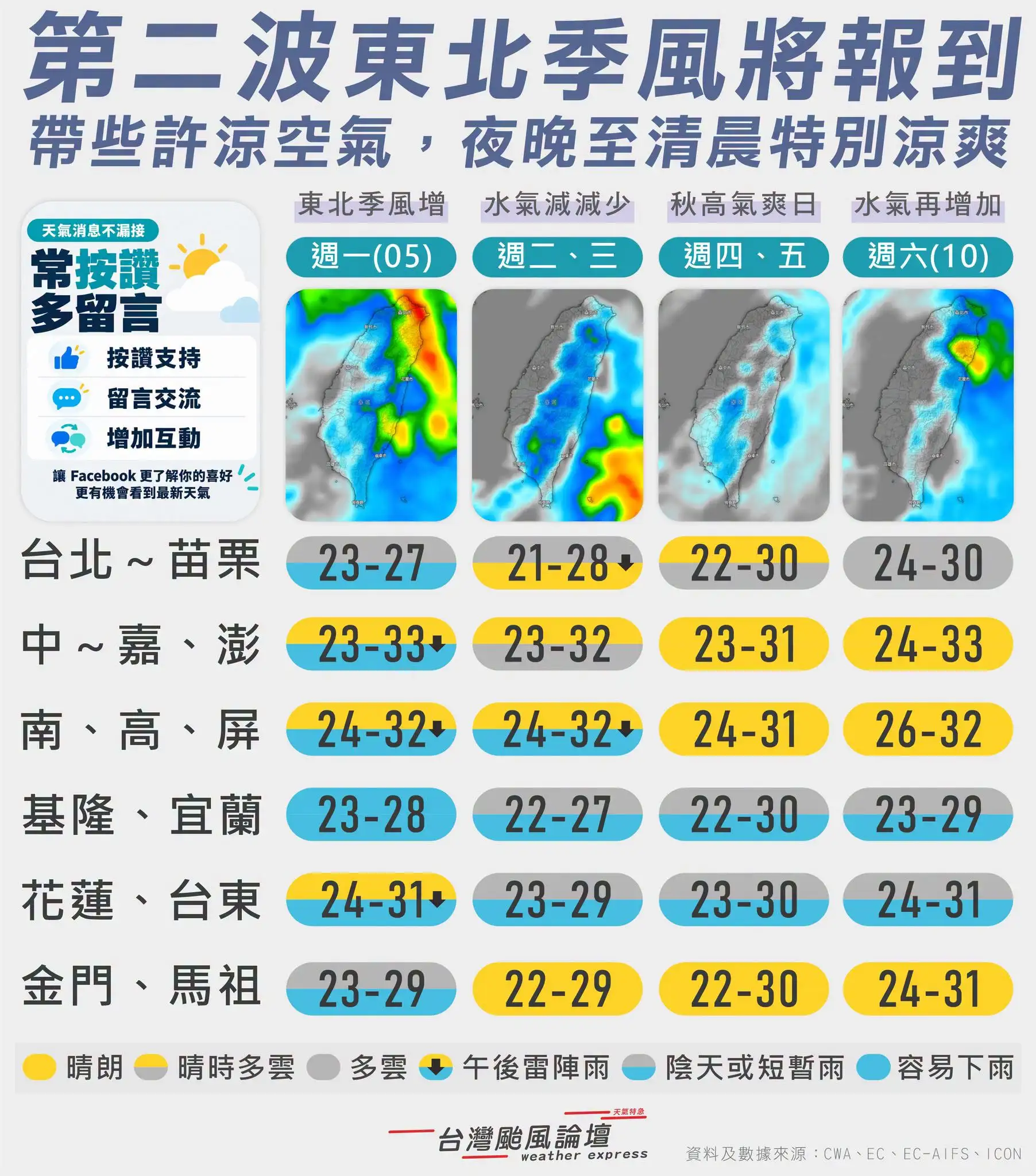 本週天氣。(圖/翻攝自台灣颱風論壇|天氣特急臉書)