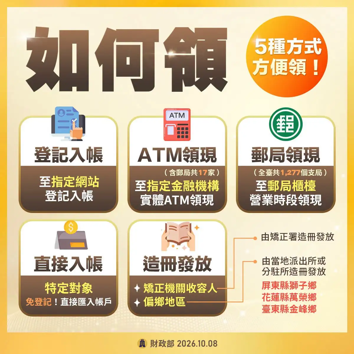 5種管道都可以領。（圖／翻攝自財政部臉書）
