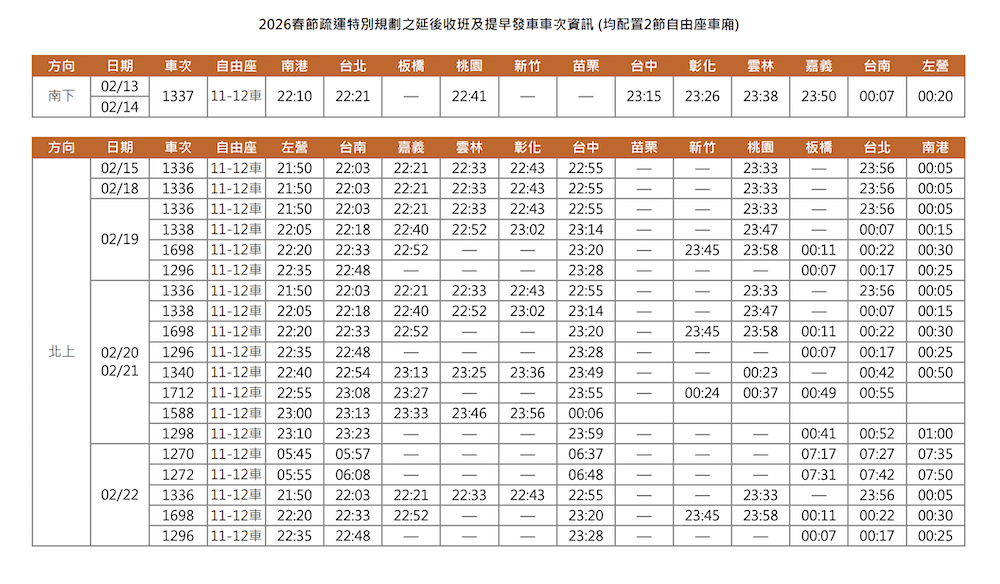 高鐵春節早鳥票開賣。（圖／台灣高鐵提供）