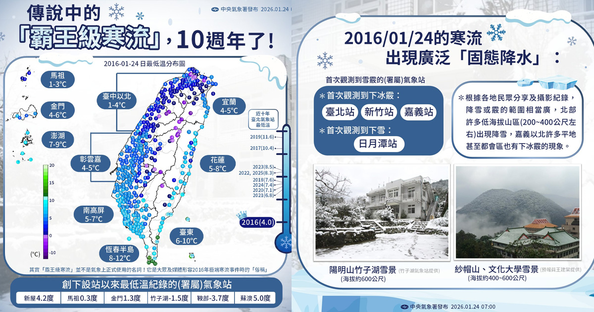 「霸王級寒流」10週年。（圖／氣象署）