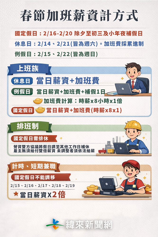 過年薪水計算方式。（圖／編輯周欣儀製圖）
