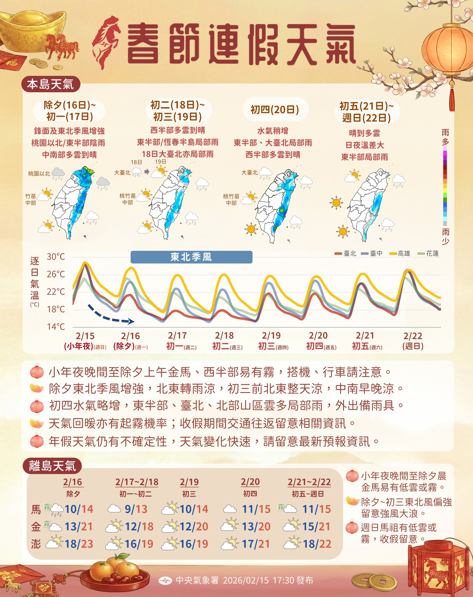 除夕變天！北台灣轉雨低溫下探12度。（圖／氣象署提供）