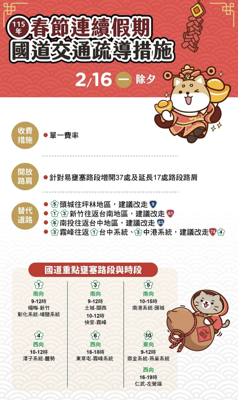 除夕高公局發布疏運措施。(圖/高公局提供)