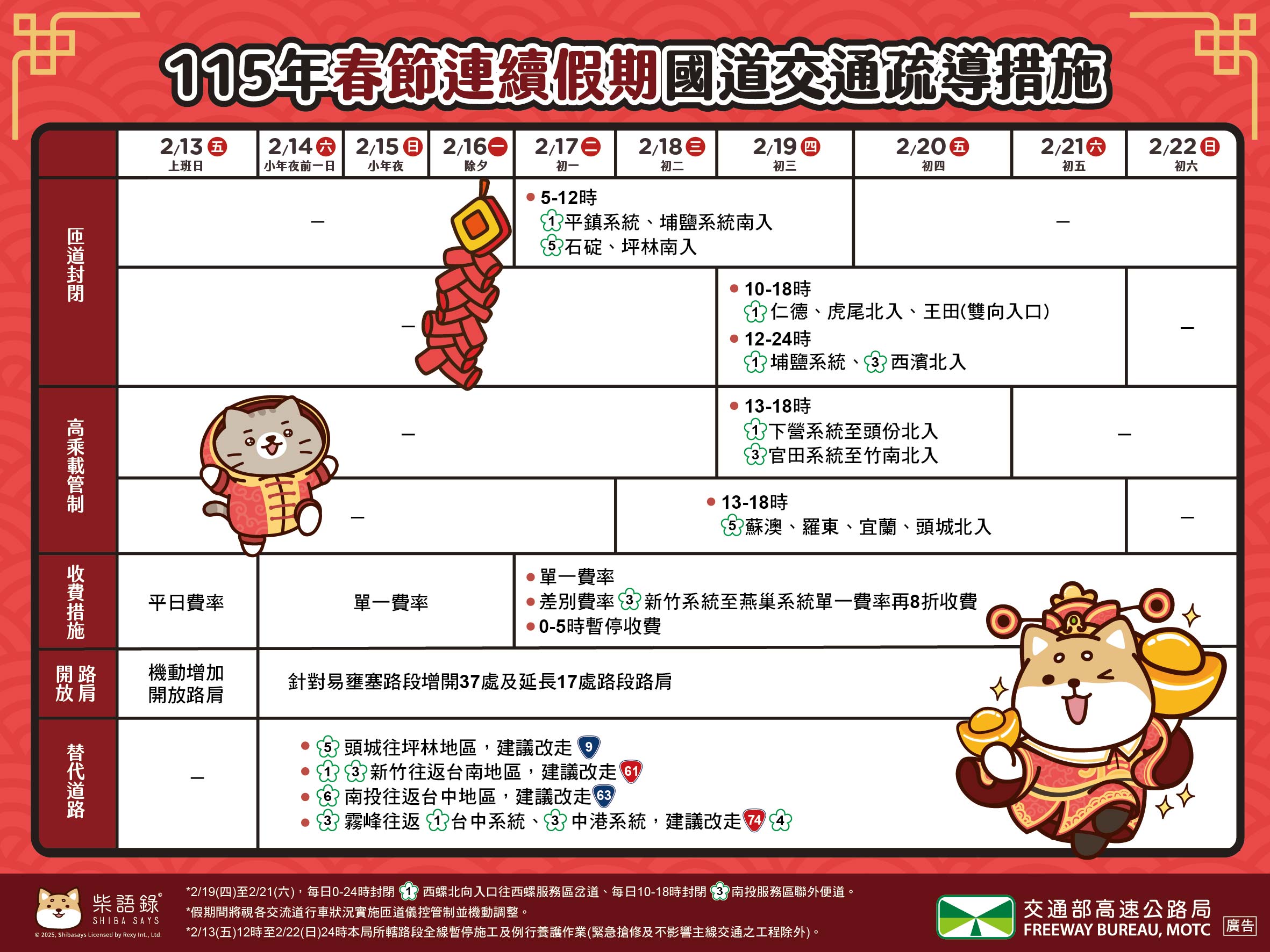 除夕高公局發布疏運措施。(圖/高公局提供)