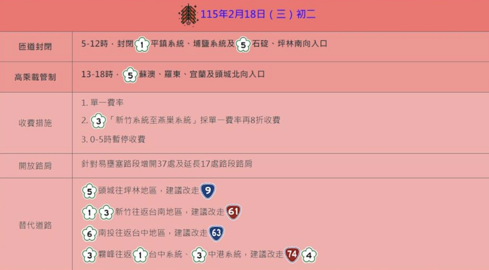 國道疏導措施。(圖/高公局官網)