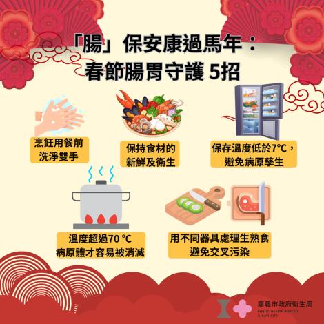 廖育瑋局長再次籲請市民，春節期間如有疑似症狀應儘速就醫。（圖／嘉義市政府官網）