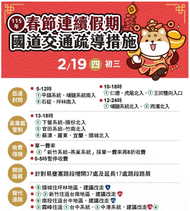 圖片說明 初三擁返北車潮。（圖／高公局）