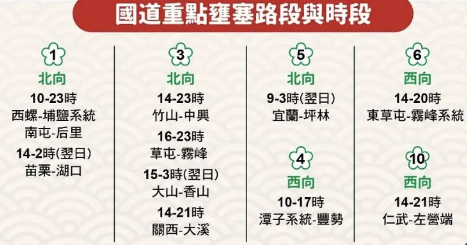 初四高乘載管制時段一次看。（圖／高公局）