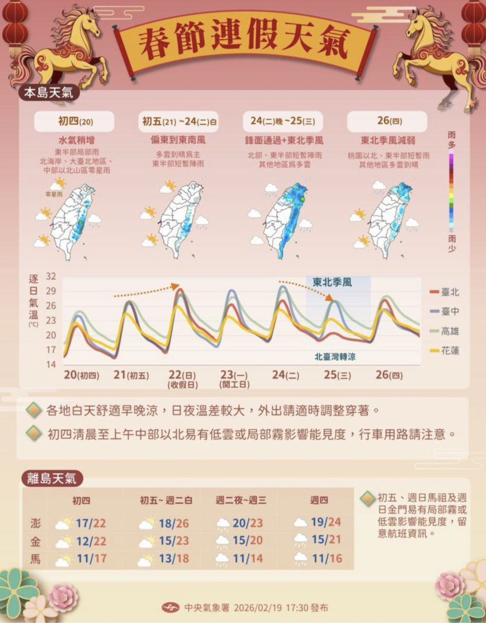 下週東北季風增強北台灣轉涼有雨。（圖／中央氣象署提供）