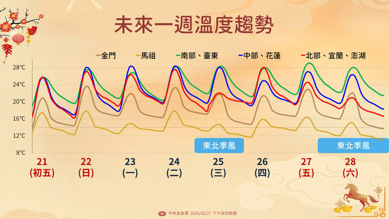 收假天氣一次看。(圖/氣象署提供)