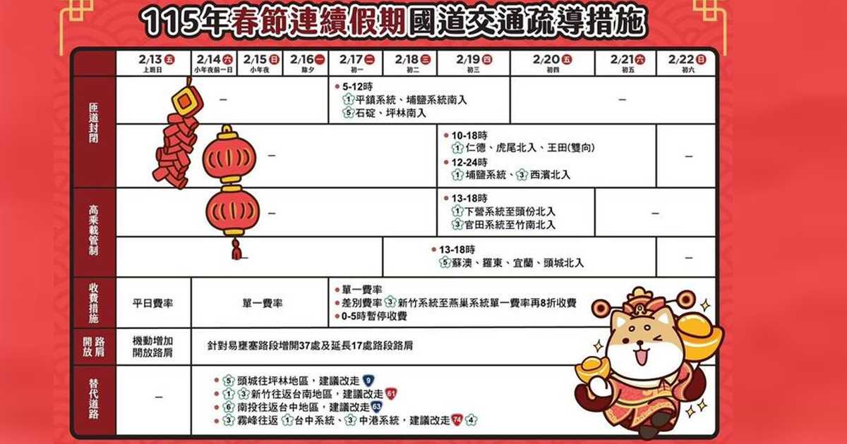 初五高乘載管制一次看。（圖／高公局）