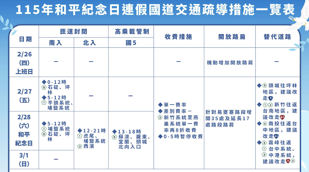 228連假國道高乘載管制懶人包。（圖／高公局提供）