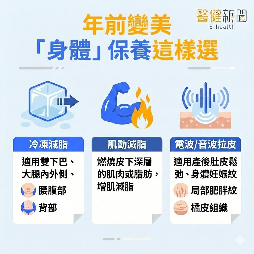 （圖／醫健新聞提供）